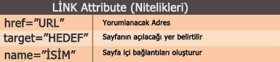 HTML Temel Dersler Video ve Görsel Anlatım htmllink htmlbağlantılar HTML Temel Dersler Video ve Görsel Anlatım